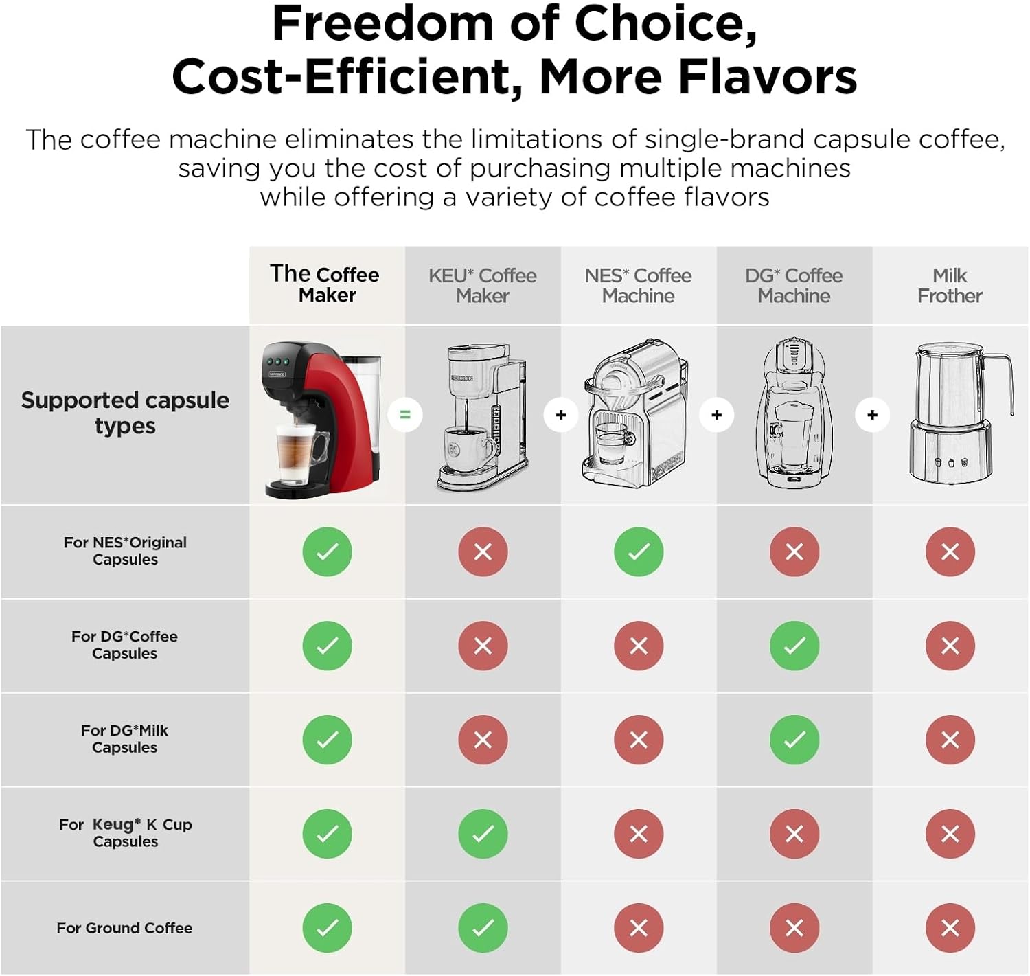 4-in-1 Coffee & Espresso Maker - Home Bar And Coffee recension och pris
